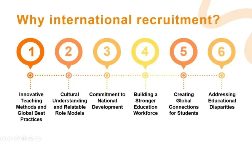 Slide from the session: why international recruitment